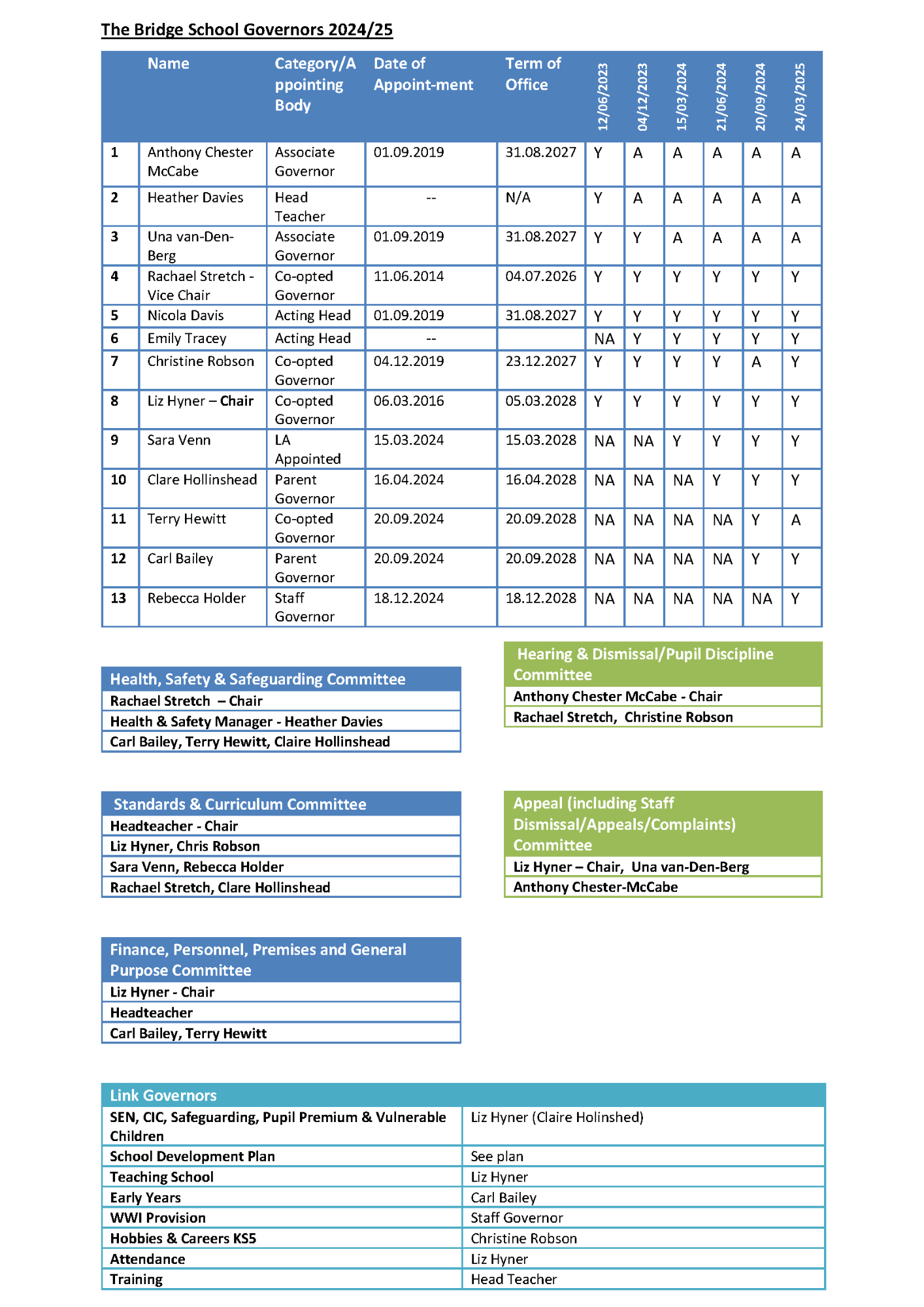 Governors list